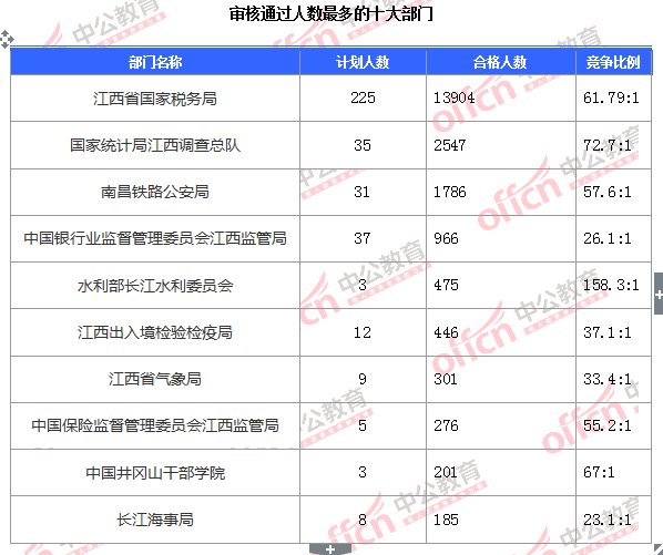 宜春市统计局人口普查_宜春市地图