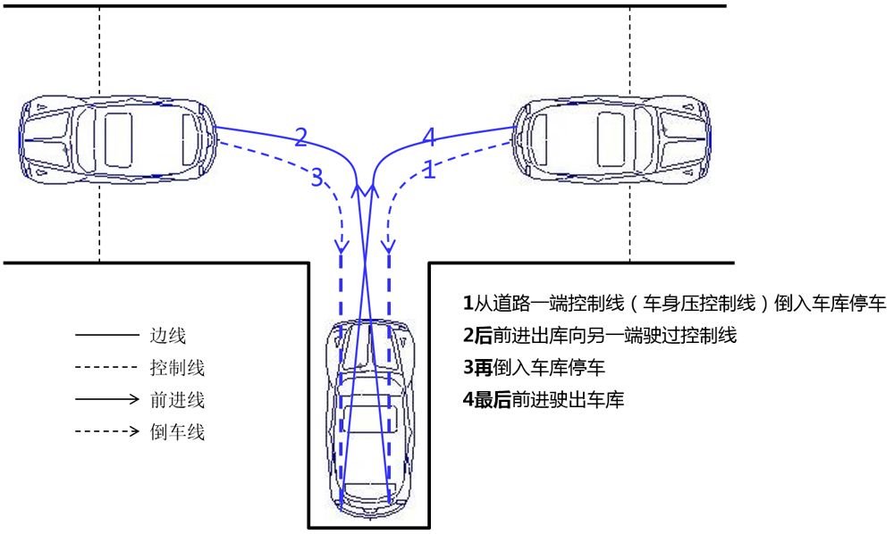 一, 倒库步骤