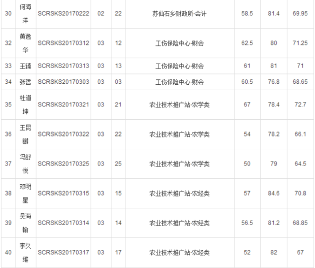 商城县人口有多少_刚刚 河南省158个县区人口排名出炉 快看濮阳五县四区排第(2)