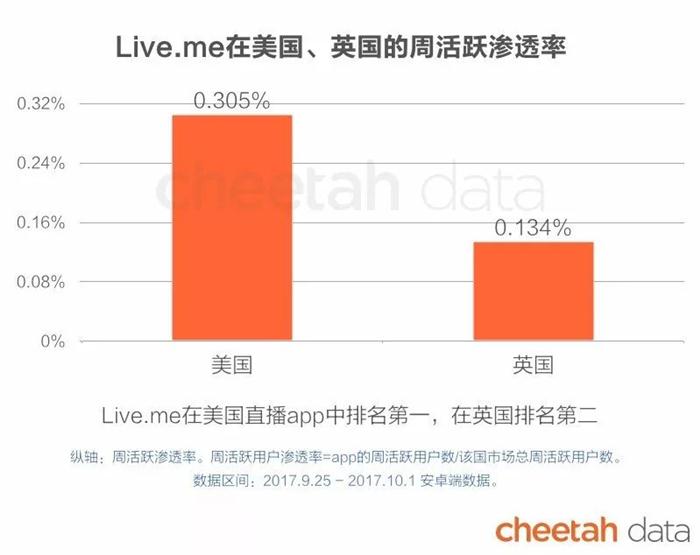 j9九游会真人游戏第一品牌快手、ofo相继出海捞金 盘点国民文化输出新策略(图7)