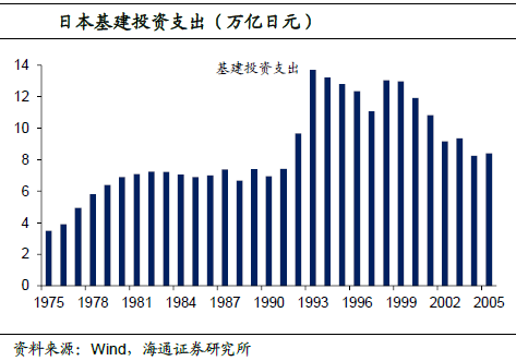 基础设施投入拉动多少gdp_民营企业如何搭上 一带一路 的班列走出去