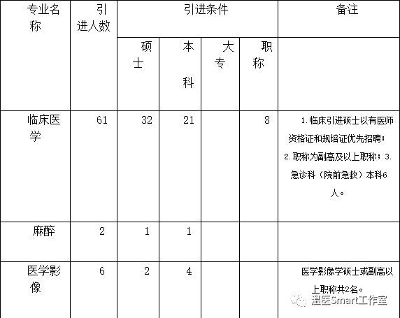 永康人口2017_2017浙江各市人口排名 各地常住人口排行榜(2)