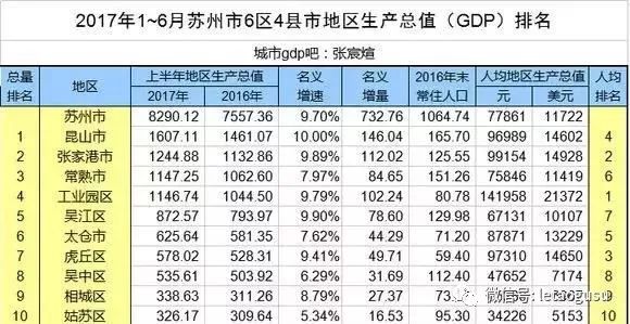 上半年苏州gdp(2)