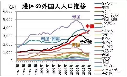 外籍人口最多_中国户籍人口最多的省(2)