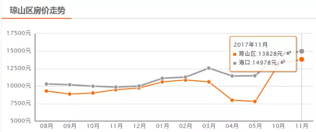 海南海口秀英区gdp_海口再获全国幸福城市 儋州 琼海 保亭2017年GDP出炉 海口这些区域禁鞭炮 丨海南daily