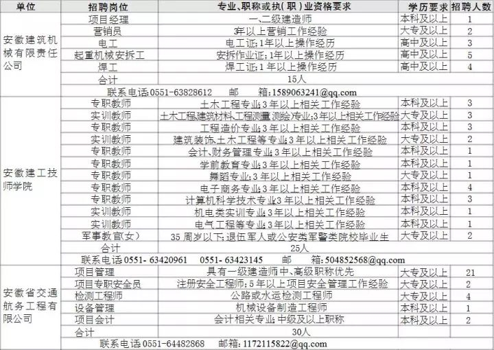 淮北煤矿2021gdp_合肥一季度GDP超六安 宣城 淮南 淮北 铜陵 池州 黄山之和