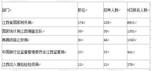 江西人口为什么这么少_江西和山西,为何冷稀稀(3)