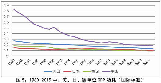 美国第三产业gdp比重_十九世纪美国gdp曲线