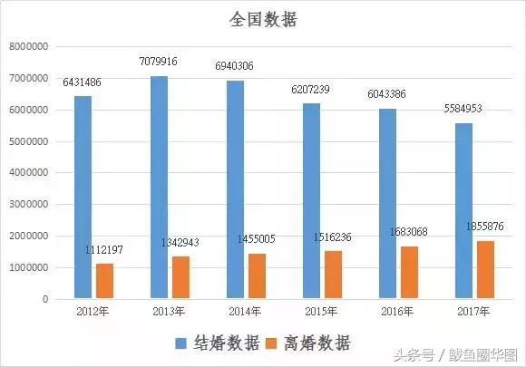 营口市人口有多少_辽宁城镇经济的发展