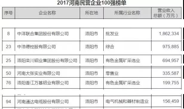 洛阳2017常住人口_洛阳西工区人口(3)