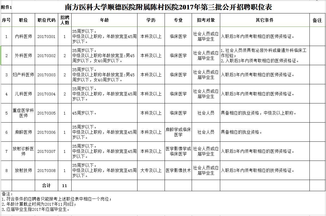 工程检测招聘_2016长沙县百年建设工程质量检测室招聘23人公告 2(3)