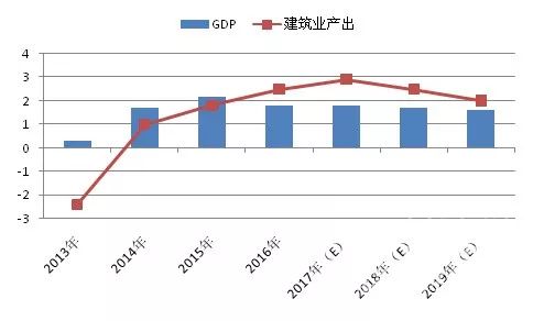 2019 人口结构_人才经济论坛 2019 人口结构巨变下的人才长期战略丨活动报名