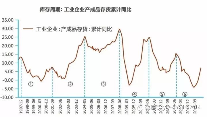 我国gdp增长动力_中国经济增长动力演变下的产业结构调整