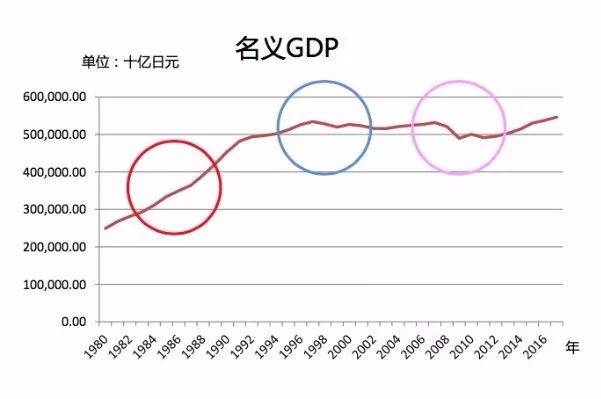 1988年总量日本经济_日本动漫