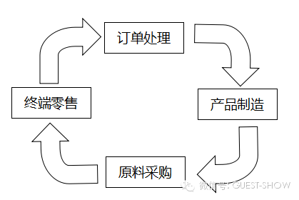 开元体育·(中国)官方网站手机配件批发平台上线“山寨”厂商已哭瞎(图3)