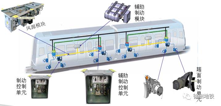 地铁小百科地铁电动客车系统概述