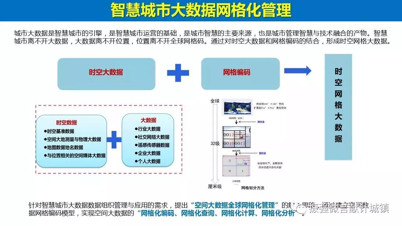 重磅ppt | 徐振强:上海新型智慧城市的顶层设计与谋划