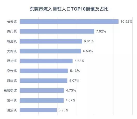 济南流入人口来源_济南常住人口登记卡(3)