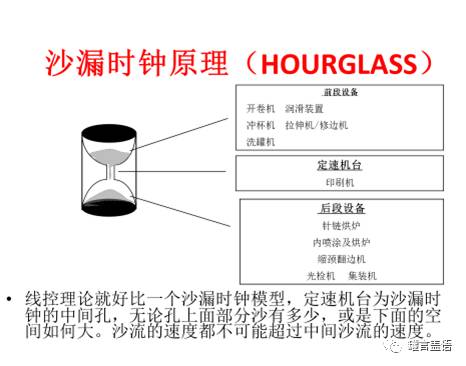 沙漏的原理是什么意思_沙漏图片唯美(3)