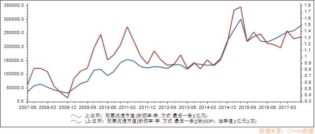 2017年四川第二季度GDP_四川人均gdp(3)