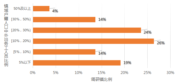 城镇人口比重_申亚文 我国城镇化长期落后于工业化(2)