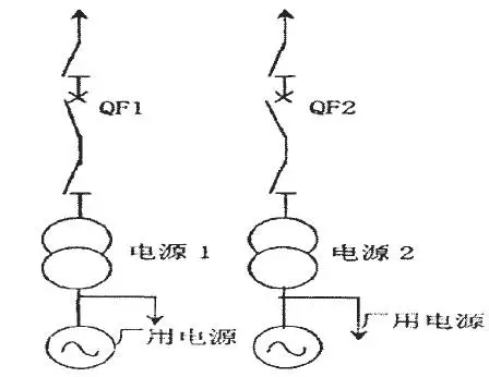 图4 单元接线单元接线的优点:接线简单,开关设备少,占地少,操作简便