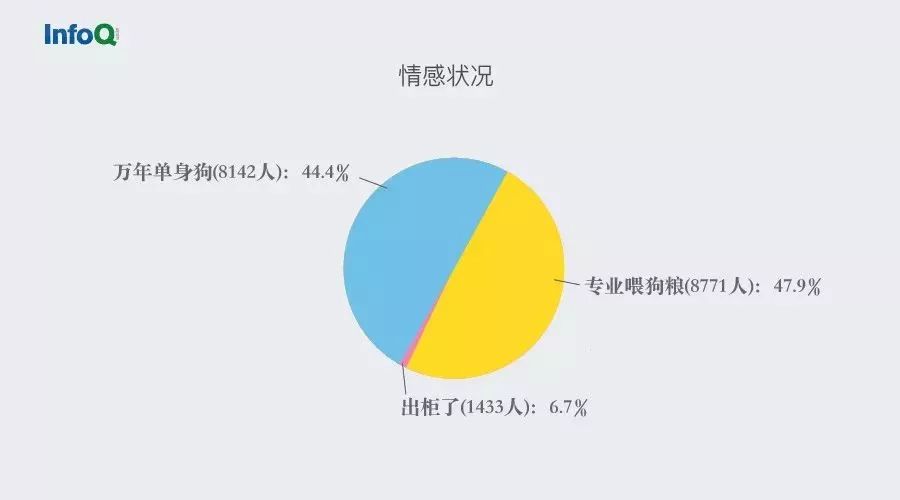 深圳市人口普查结果_...哈市第六次全国人口普查结果公布,哈市登记常住人口为(2)