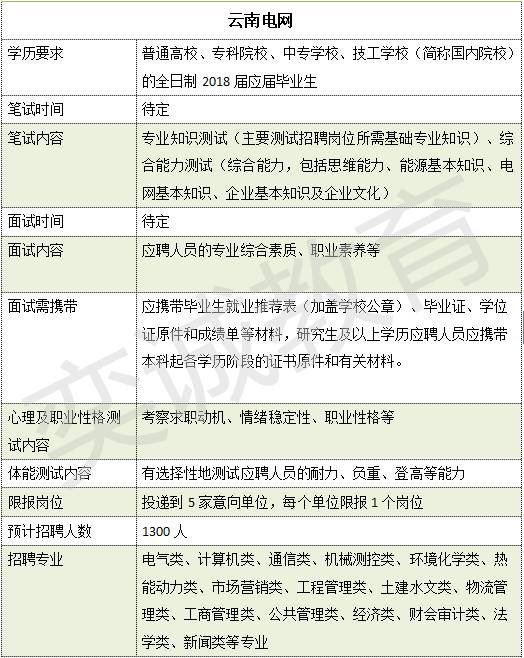 发电公司招聘_内蒙古京海煤矸石发电有限责任公司最新招聘 一览(2)