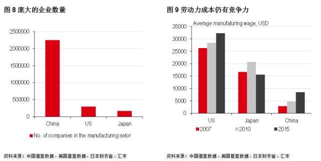 中国和美国的制造业gdp_写在行业大变革前 一纸贸易战,惊醒大国梦