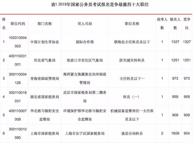 青海海西人口统计_青海海西地图(2)