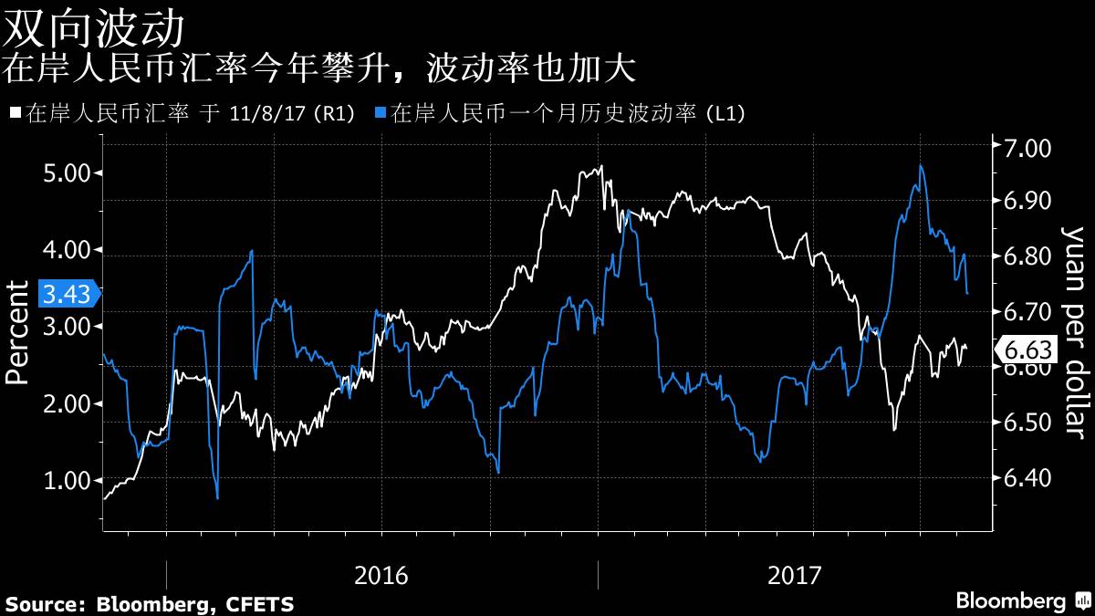 读数观市人民币正开拓国际化局面，中国进出口贸易迎来新机遇