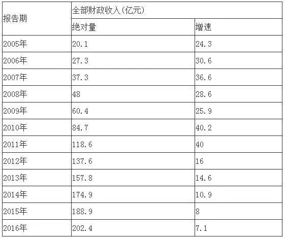 17年宣城GDP_安徽空气质量最好的五个城市,你都认识吗(2)