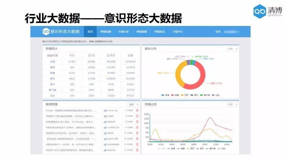 【回顧】大數據重構行業生態·下 科技 第6張