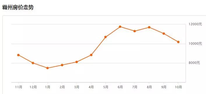 廊坊对比固安gdp_廊坊落户宽松政策为何独有固安 其它区域就不放开吗