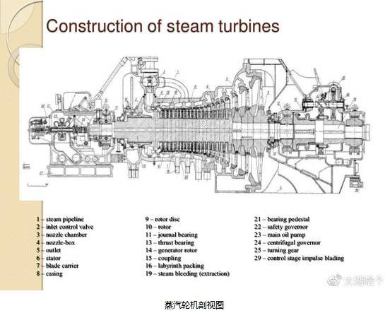 航母百科 | 新航母的动力系统——蒸汽轮机!