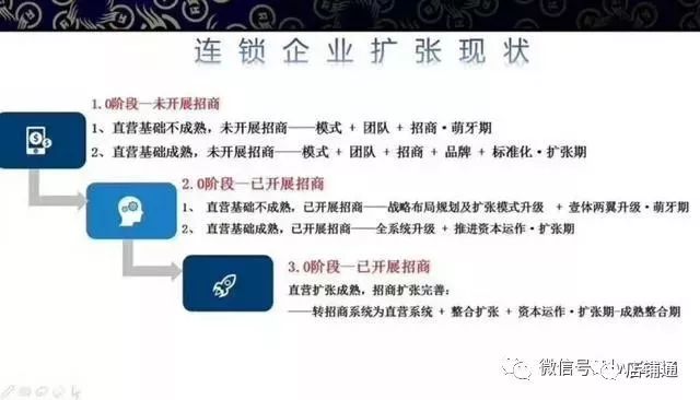 谈球吧体育招商加盟必学(图2)