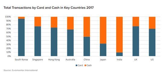 世界gdp前100名城市_2018年世界GDP排名前100名国家 中国GDP破90万亿位居全球第二(3)