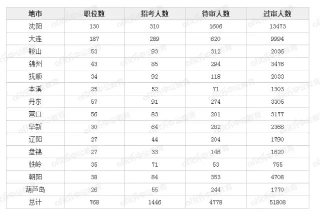 朝阳区慈云寺地区人口数量_震泽慈云寺简笔画