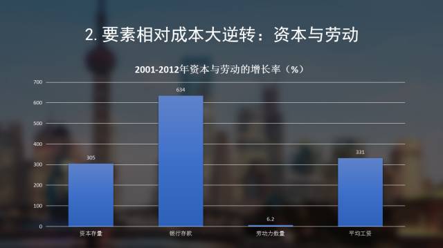 李稻葵2050年中国GDP_李稻葵(3)