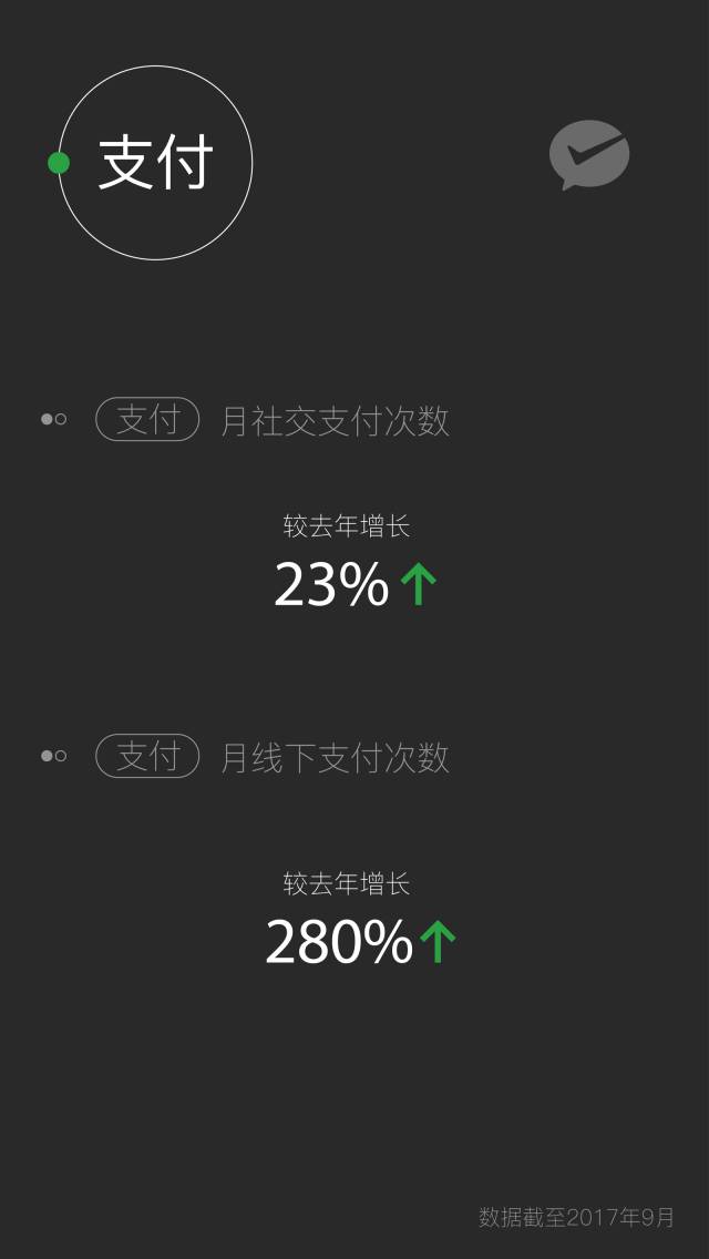 每天，380亿条消息从微信上发出