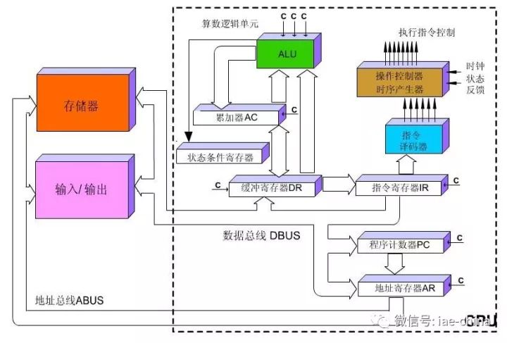 课程的原理_上好 自动控制原理 第一课(3)