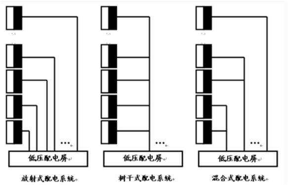 【树干式供电系统图】