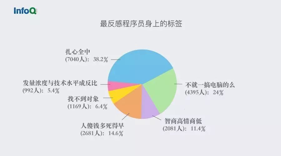 人口普查几年一次 下次该哪年_第七次人口普查的教育数据 从数据看现实(3)