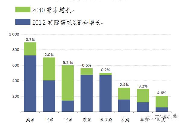 现在全世界人口处于什么期_从你的全世界路过图片(3)