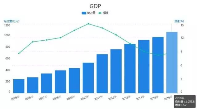 17年宣城GDP_安徽空气质量最好的五个城市,你都认识吗