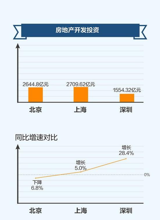 深圳广州gdp前三季度_深圳各区gdp排名2020(2)