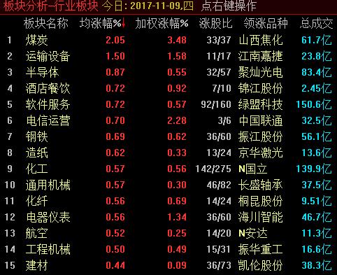 沪指微涨0.03%网络安全股表现活跃
