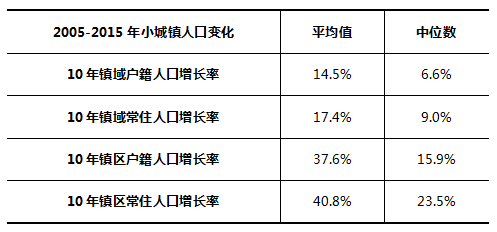 城区户籍人口怎么理解_户籍所在地怎么填写