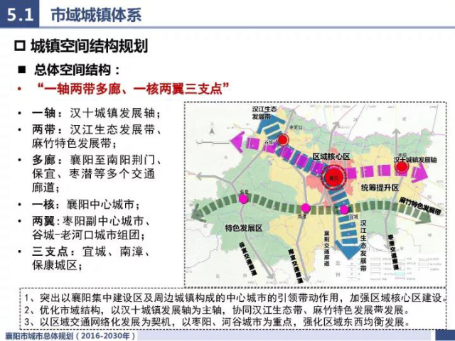 4 空间组织 提出了"一轴两带多廊,一核两翼三支点"的市域城镇空间结构