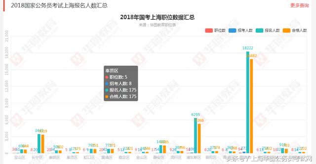 上海市人口2018总人数_上海市人口密集分布图(3)